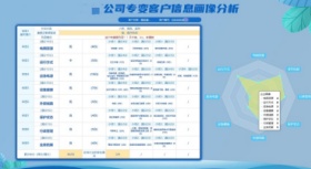 国家电网客户画像(大屏版)